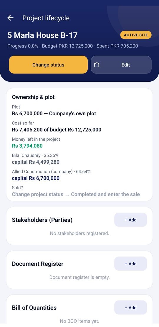 Project lifecycle and ownership