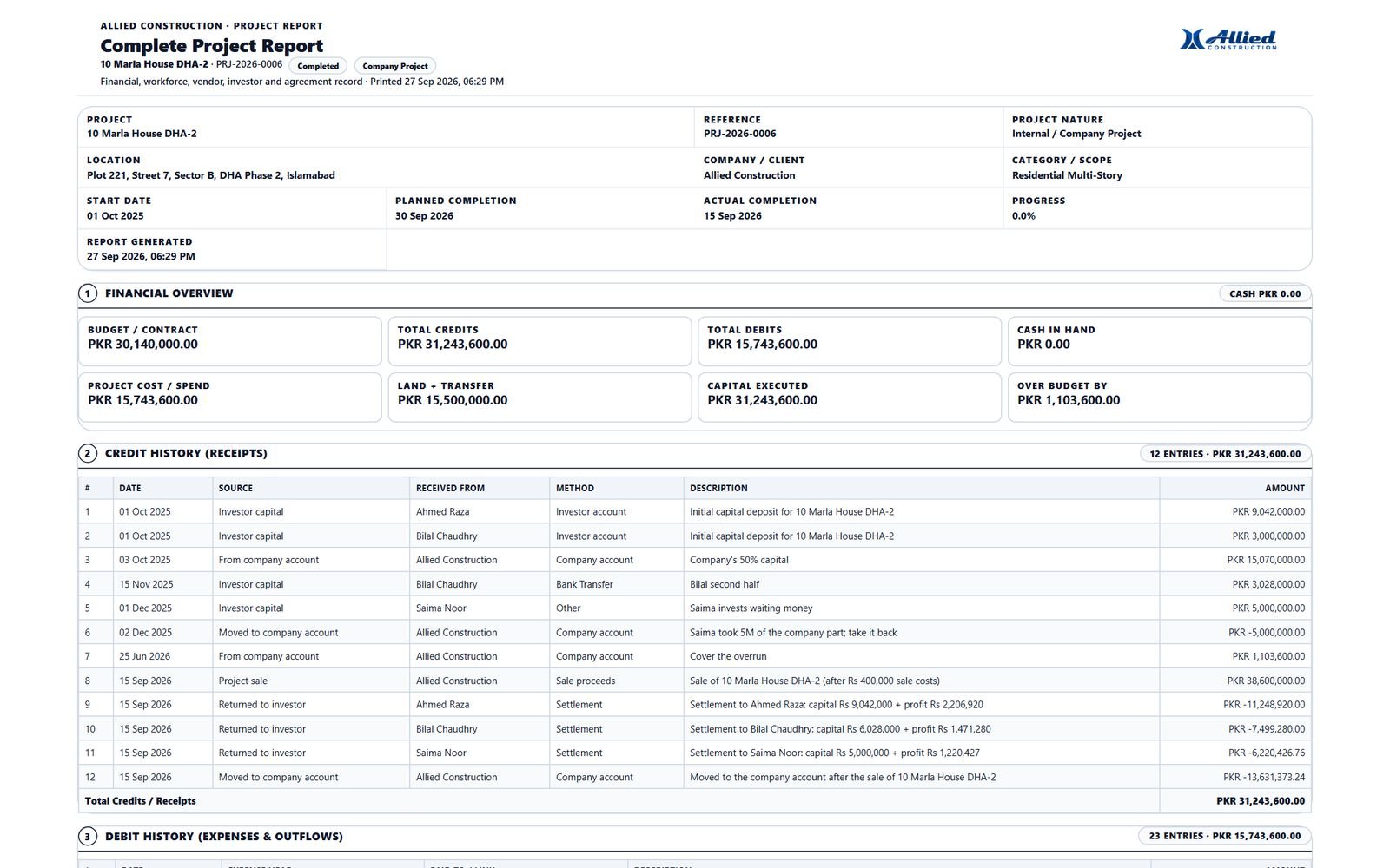 Complete project report