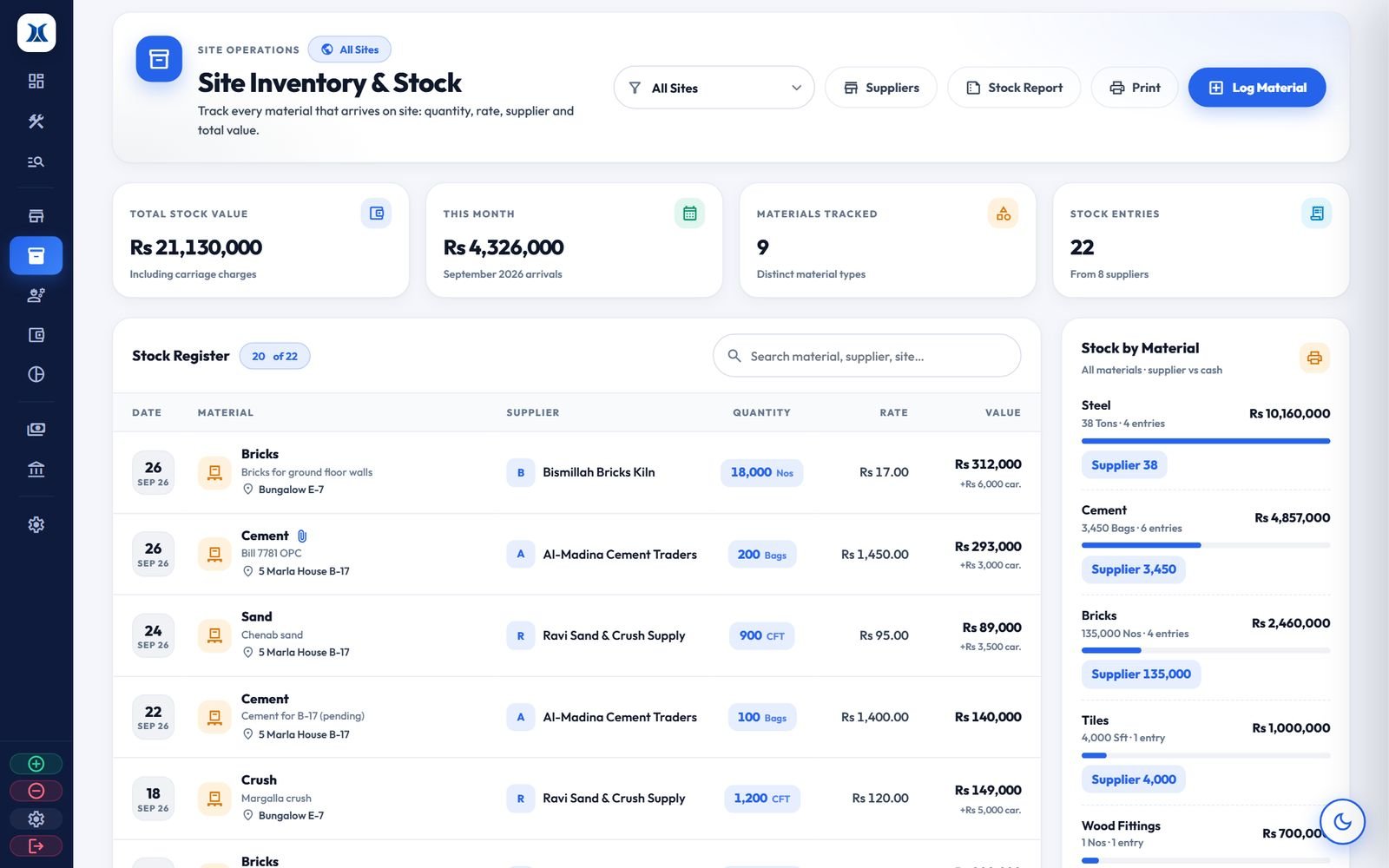 Site inventory and stock register