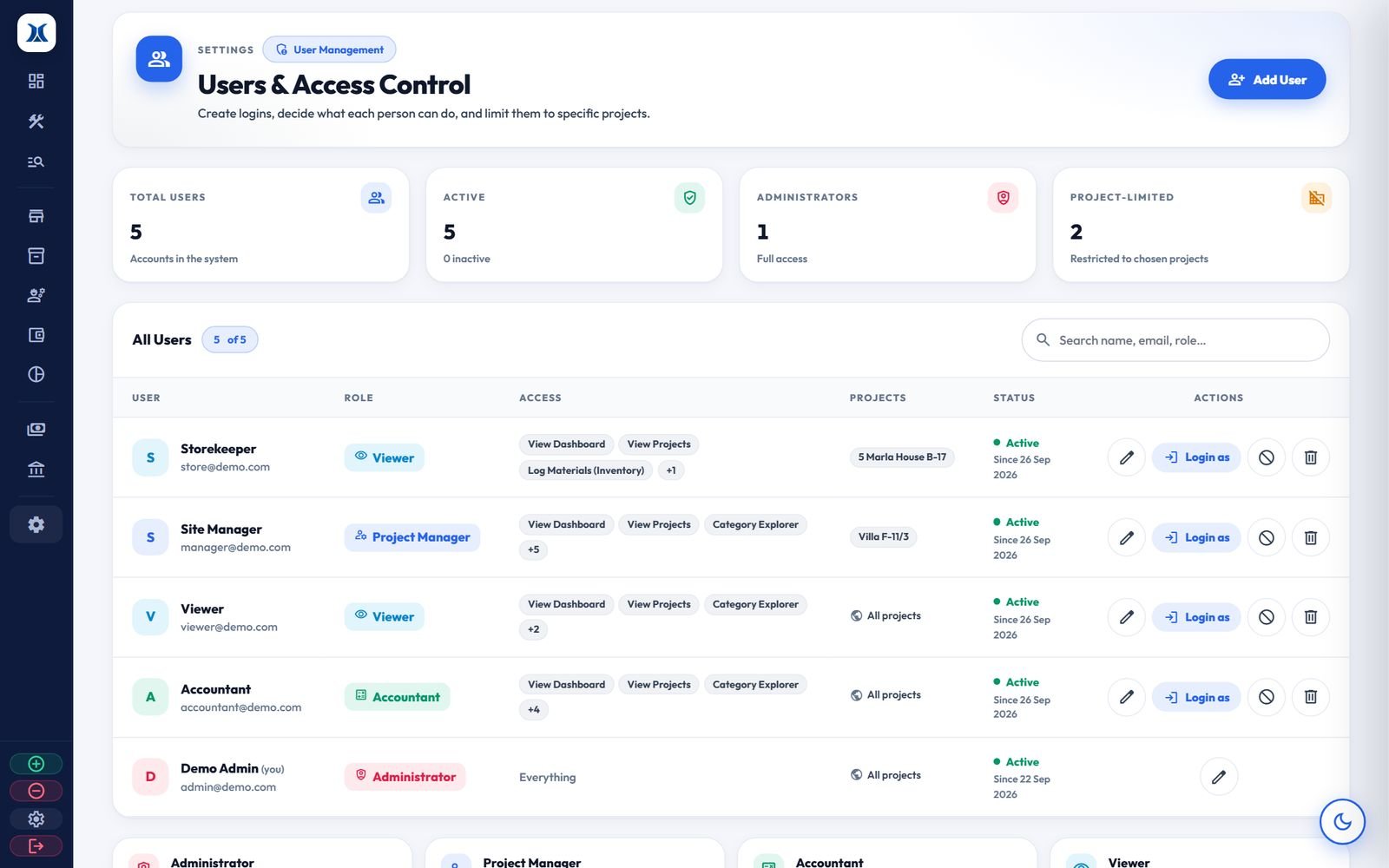 Users and access control